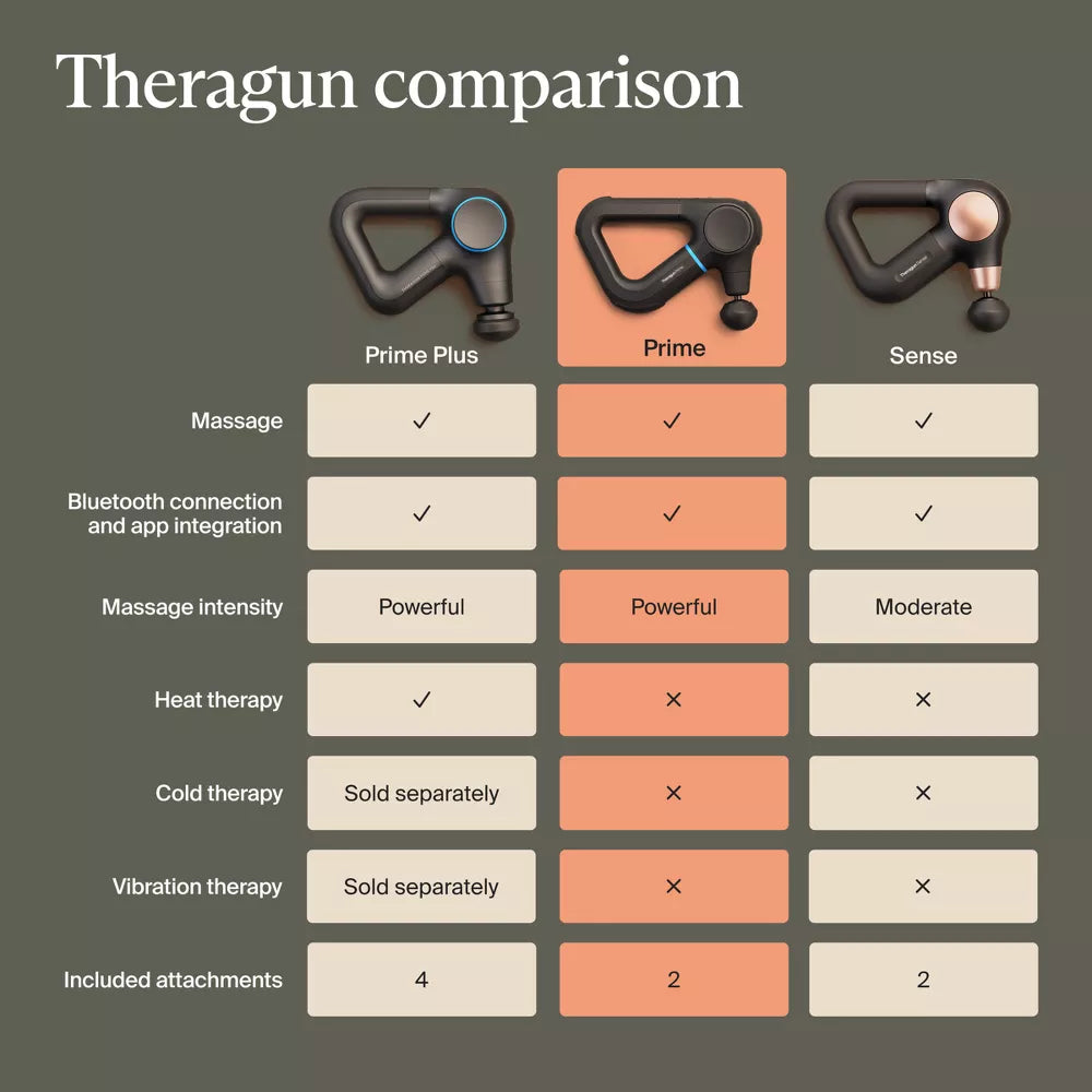 Fitlifthub Prime Massage Gun - Rugged, Durable