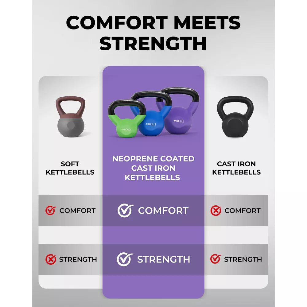 Neoprene Coated Cast Iron Kettlebell Set 5/10/15lb